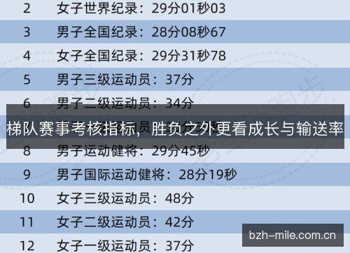 梯队赛事考核指标，胜负之外更看成长与输送率